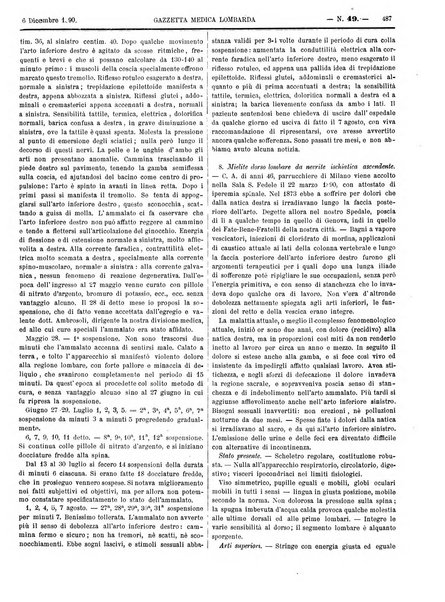 Gazzetta medica lombarda