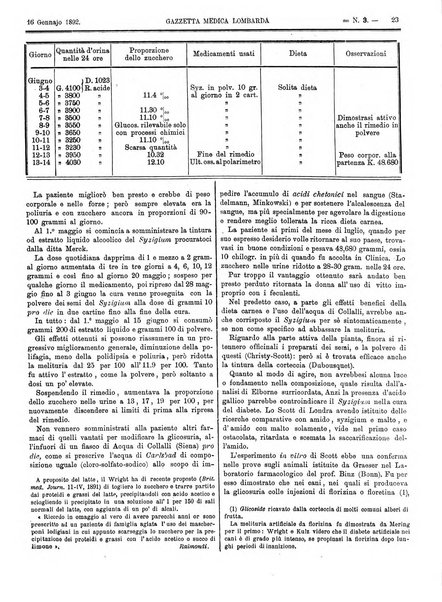 Gazzetta medica lombarda