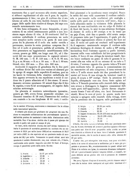 Gazzetta medica lombarda