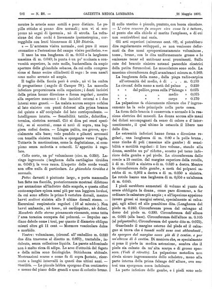 Gazzetta medica lombarda