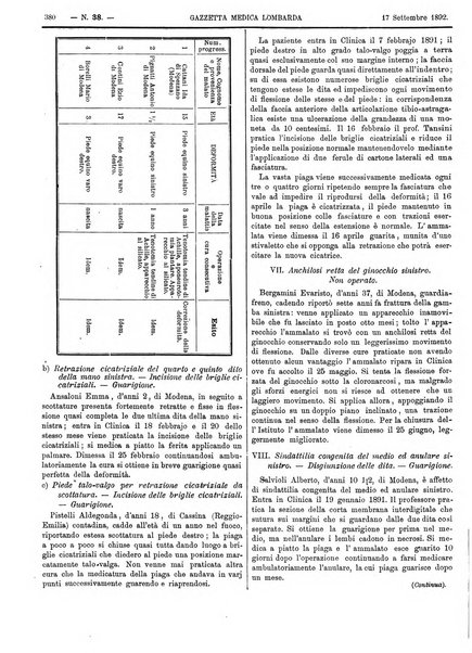 Gazzetta medica lombarda