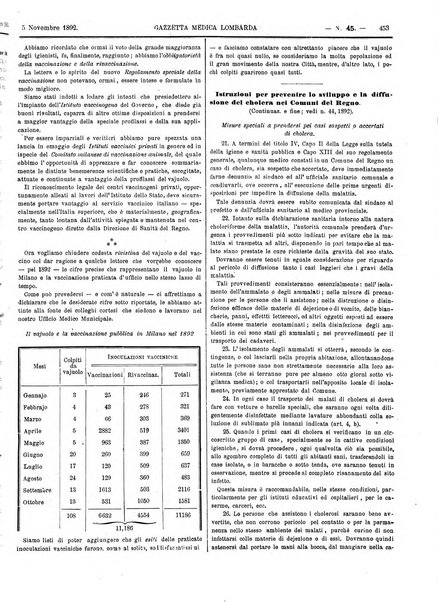 Gazzetta medica lombarda