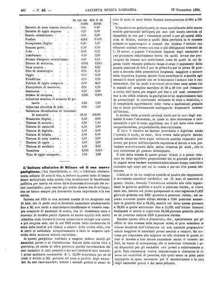 Gazzetta medica lombarda