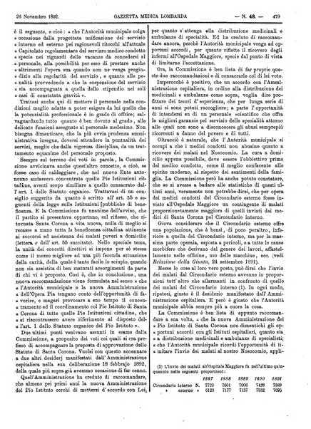 Gazzetta medica lombarda