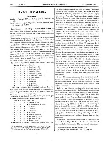 Gazzetta medica lombarda