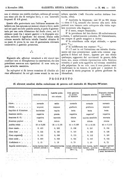 Gazzetta medica lombarda