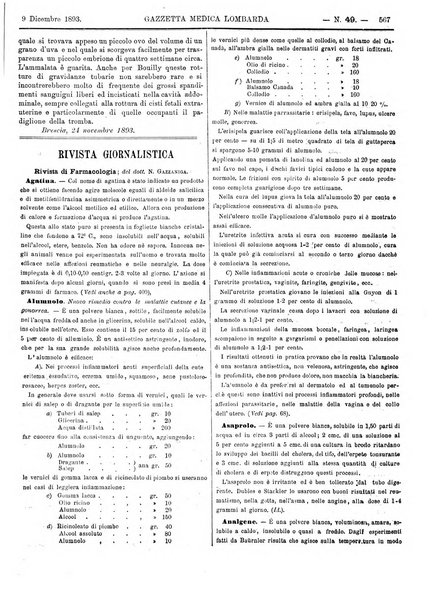 Gazzetta medica lombarda