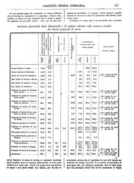 Gazzetta medica lombarda