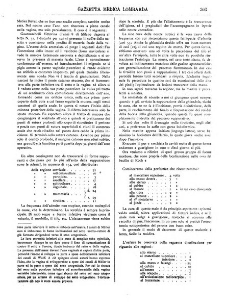 Gazzetta medica lombarda