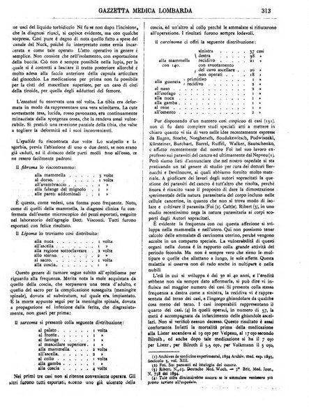 Gazzetta medica lombarda