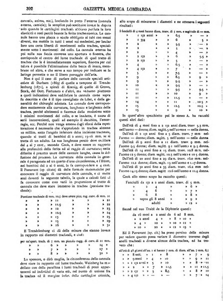 Gazzetta medica lombarda