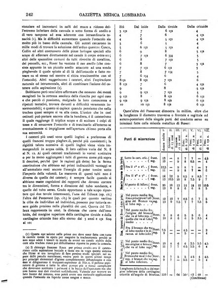 Gazzetta medica lombarda