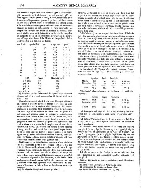 Gazzetta medica lombarda