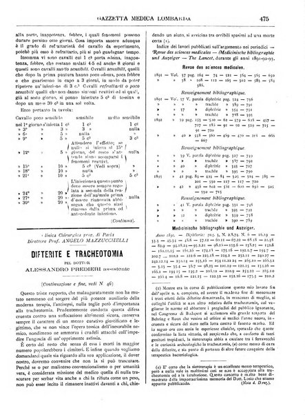 Gazzetta medica lombarda