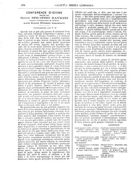 Gazzetta medica lombarda