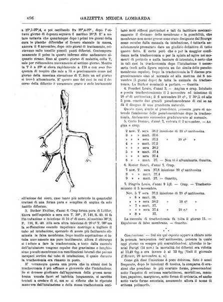 Gazzetta medica lombarda