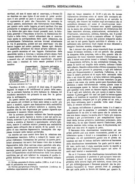 Gazzetta medica lombarda