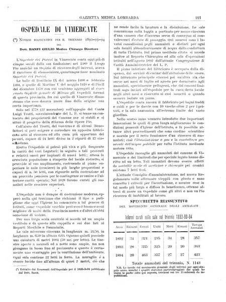 Gazzetta medica lombarda