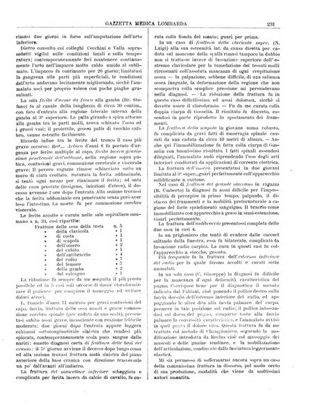 Gazzetta medica lombarda