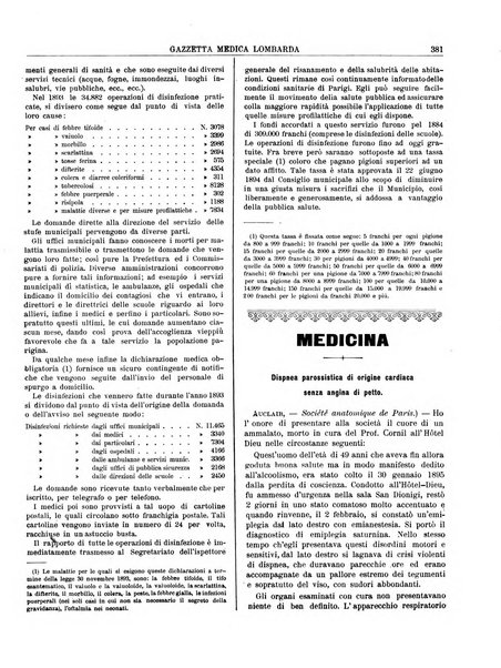 Gazzetta medica lombarda