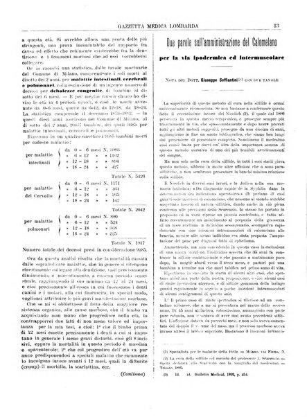 Gazzetta medica lombarda