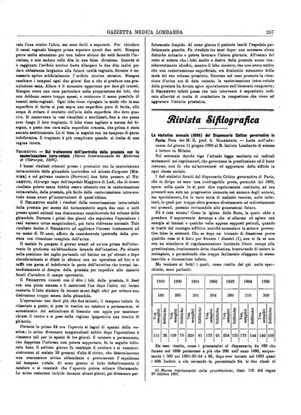 Gazzetta medica lombarda