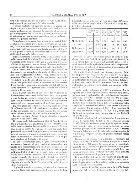 Gazzetta medica lombarda