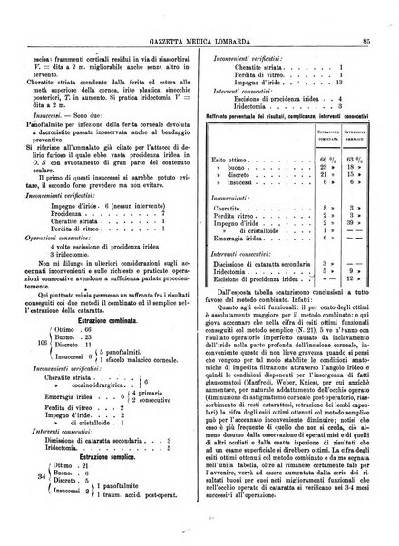 Gazzetta medica lombarda