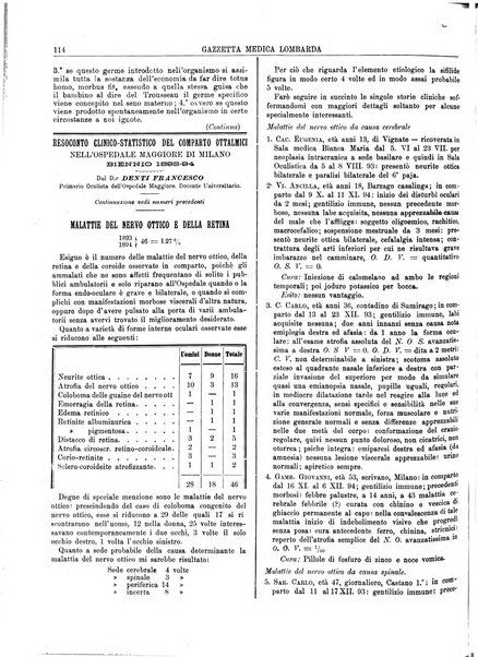 Gazzetta medica lombarda