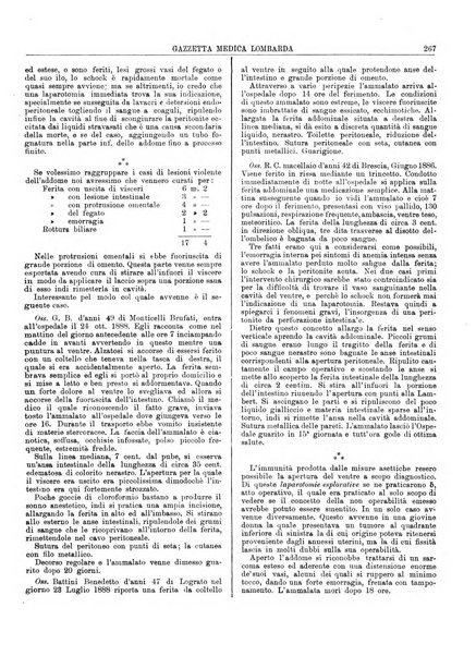 Gazzetta medica lombarda