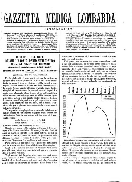 Gazzetta medica lombarda