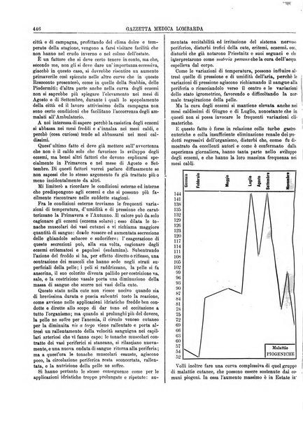 Gazzetta medica lombarda