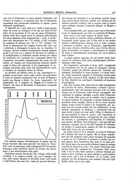 Gazzetta medica lombarda