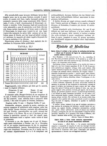 Gazzetta medica lombarda