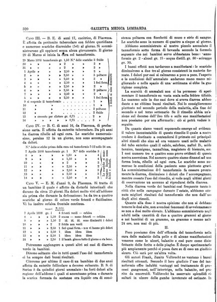 Gazzetta medica lombarda