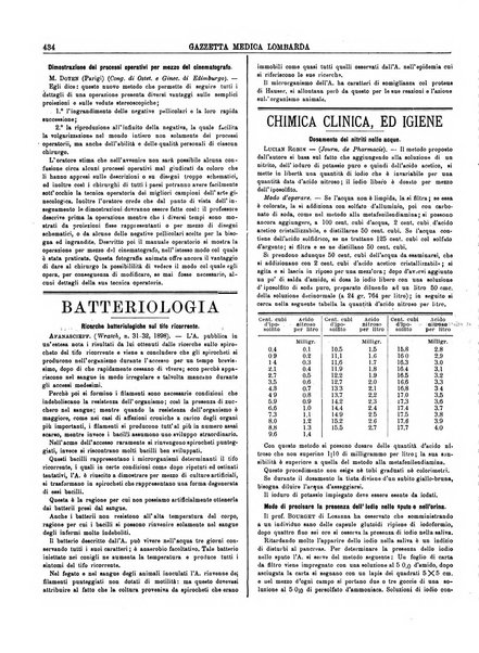 Gazzetta medica lombarda