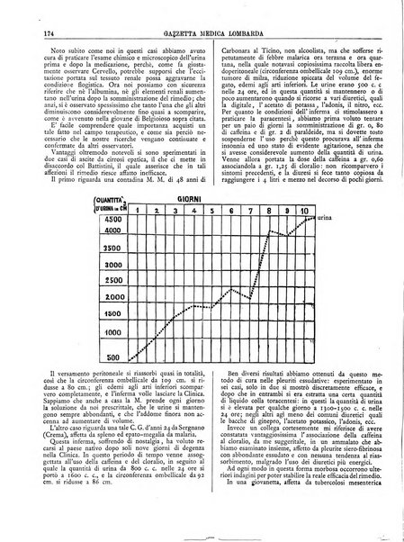 Gazzetta medica lombarda