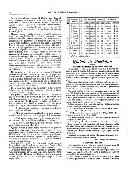 Gazzetta medica lombarda