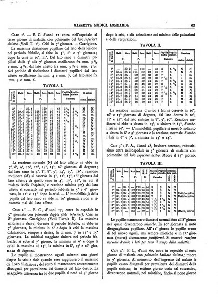 Gazzetta medica lombarda