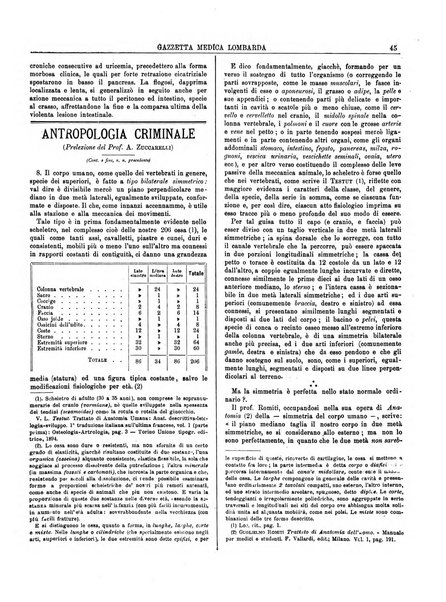 Gazzetta medica lombarda