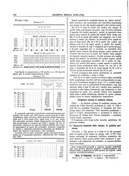 Gazzetta medica lombarda