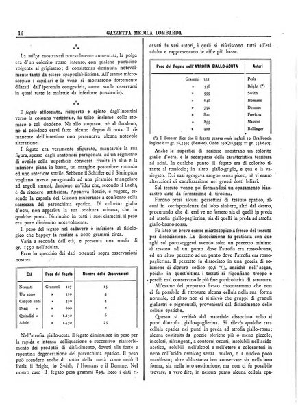 Gazzetta medica lombarda