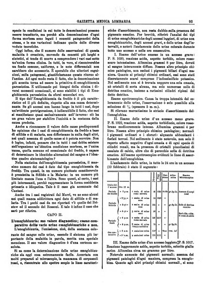 Gazzetta medica lombarda