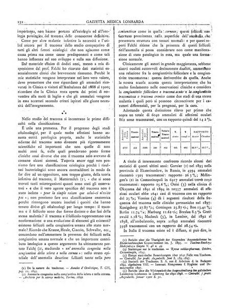 Gazzetta medica lombarda