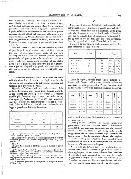 Gazzetta medica lombarda