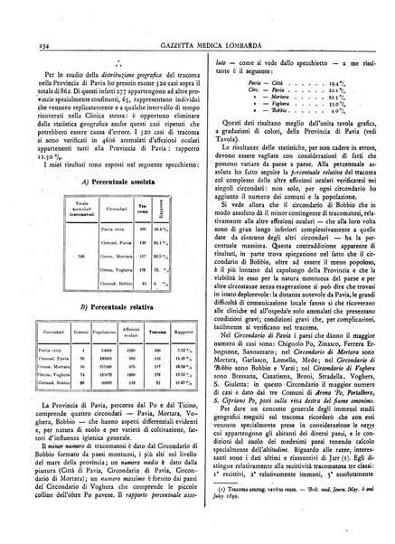 Gazzetta medica lombarda