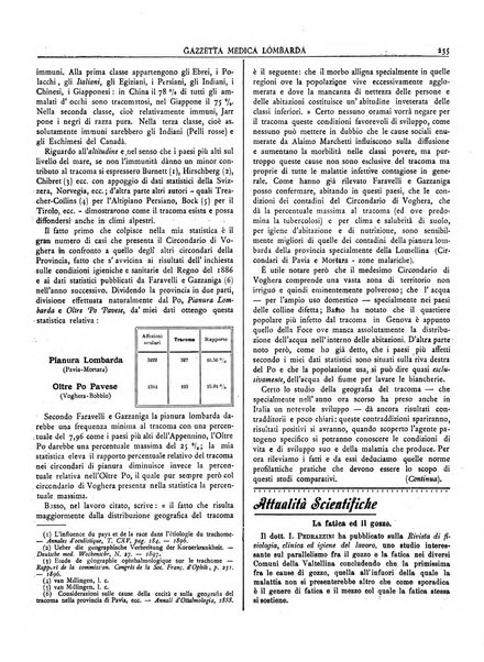 Gazzetta medica lombarda