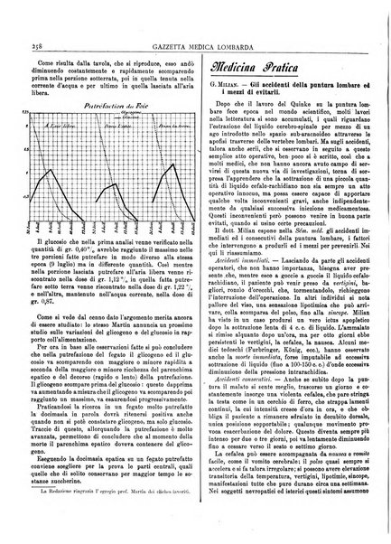 Gazzetta medica lombarda