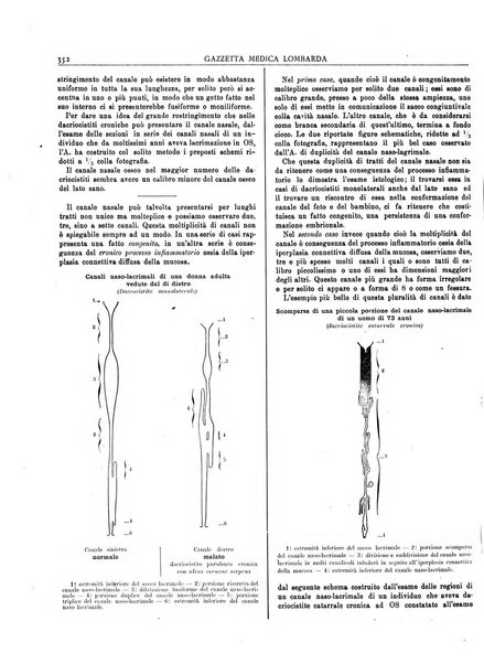 Gazzetta medica lombarda