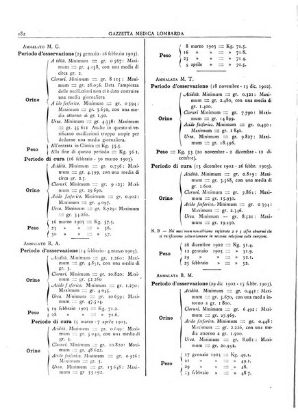 Gazzetta medica lombarda